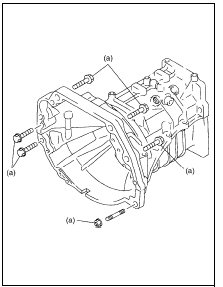 gearbox